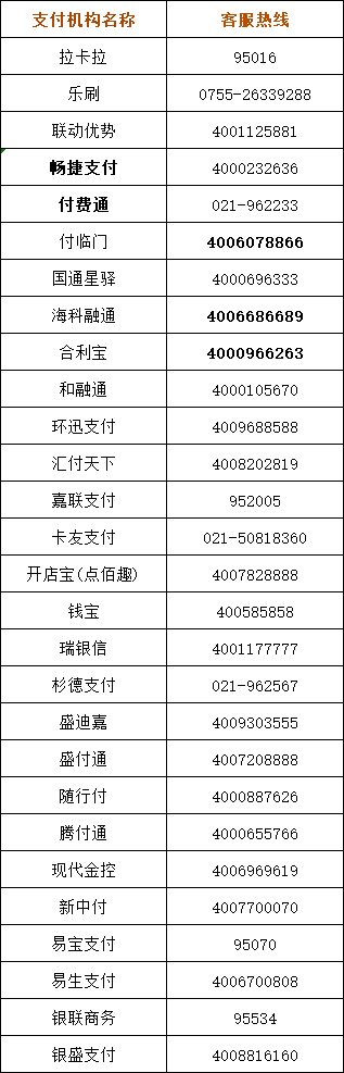 支付公司聯(lián)系電話.png